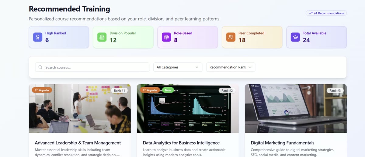 Ziora recommended training dashboard