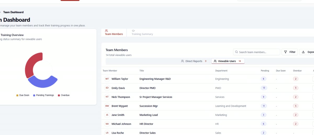 Ziora team dashboard