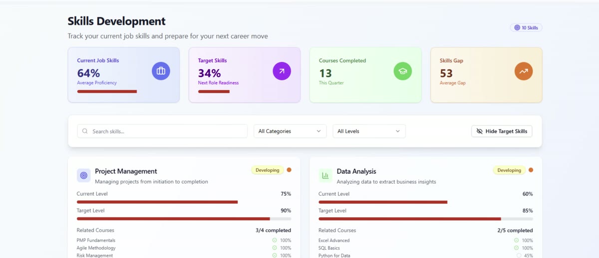 Ziora skills development dashboard