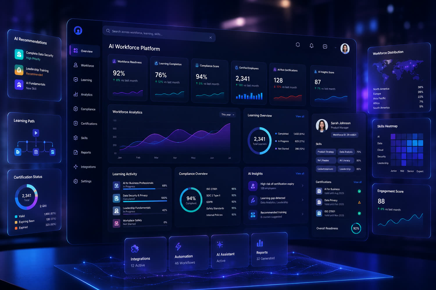The Ziora AI Workforce Platform — readiness, learning, compliance, skills and analytics