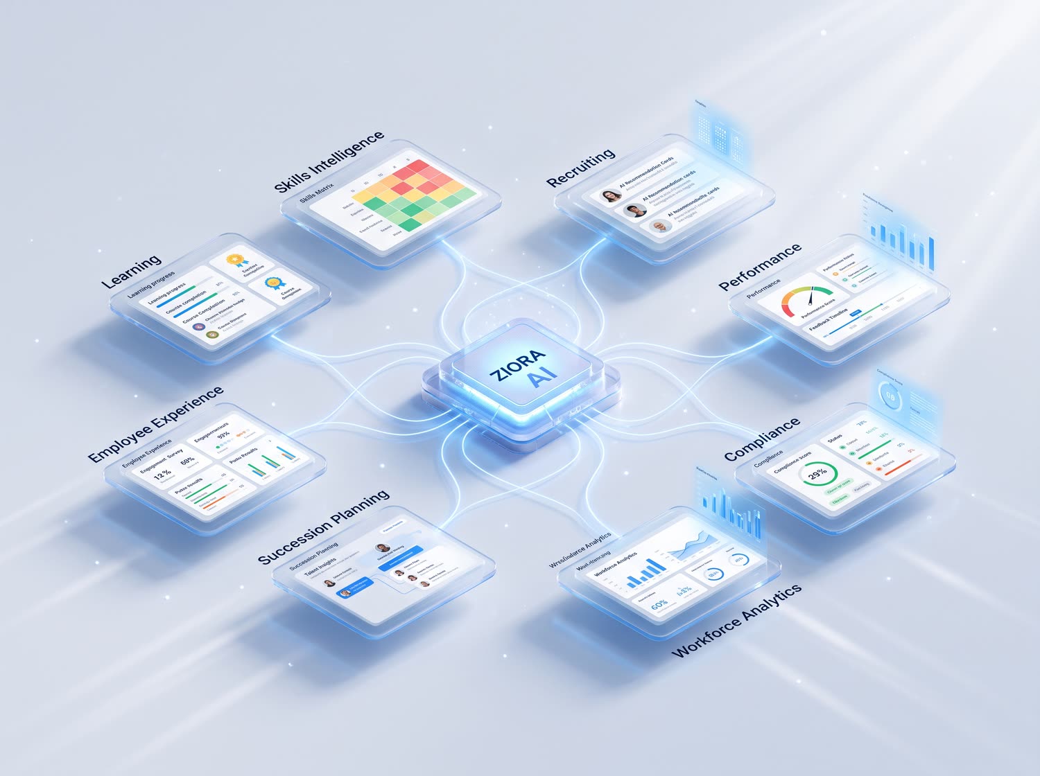 Ziora Enterprise — AI-Powered Workforce Intelligence